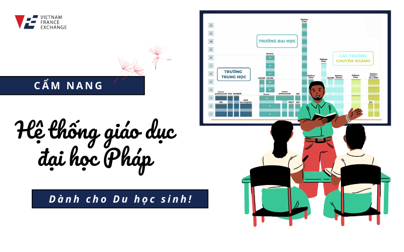 tim-hieu-he-thong-giao-duc-dai-hoc-phap